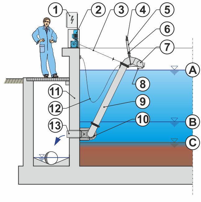 Construction of a BSK®-Dekanter