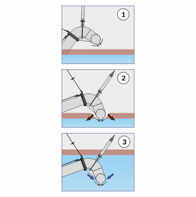 Function of the BSK®-Decanter