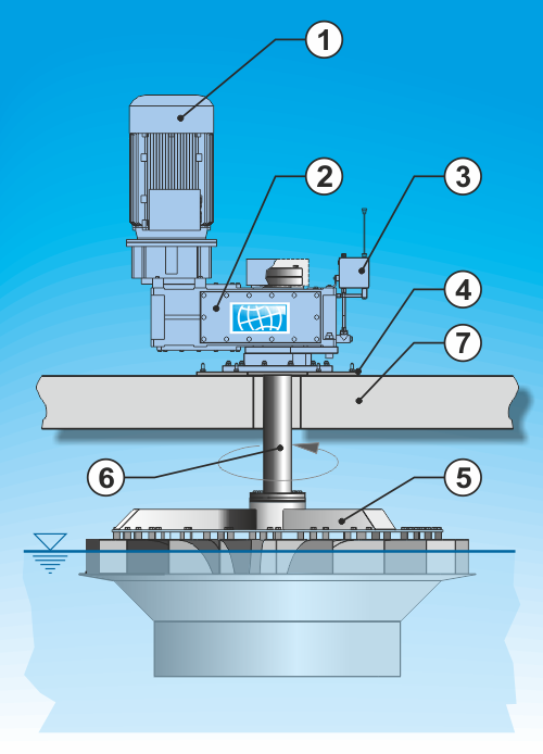 General Layout of the BSK®-Turbine